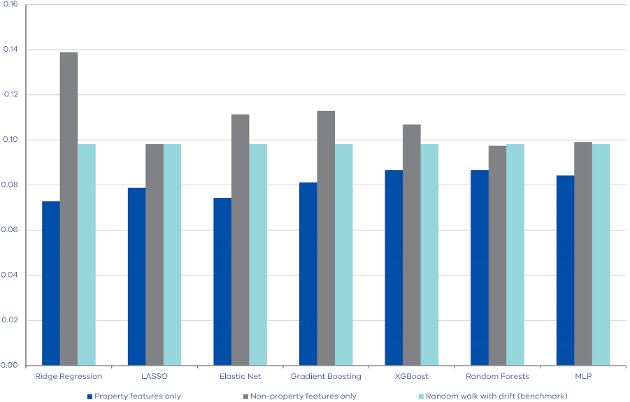 Victoria’s Economic Bulletin - Volume 8 - No 2 - Chart 2