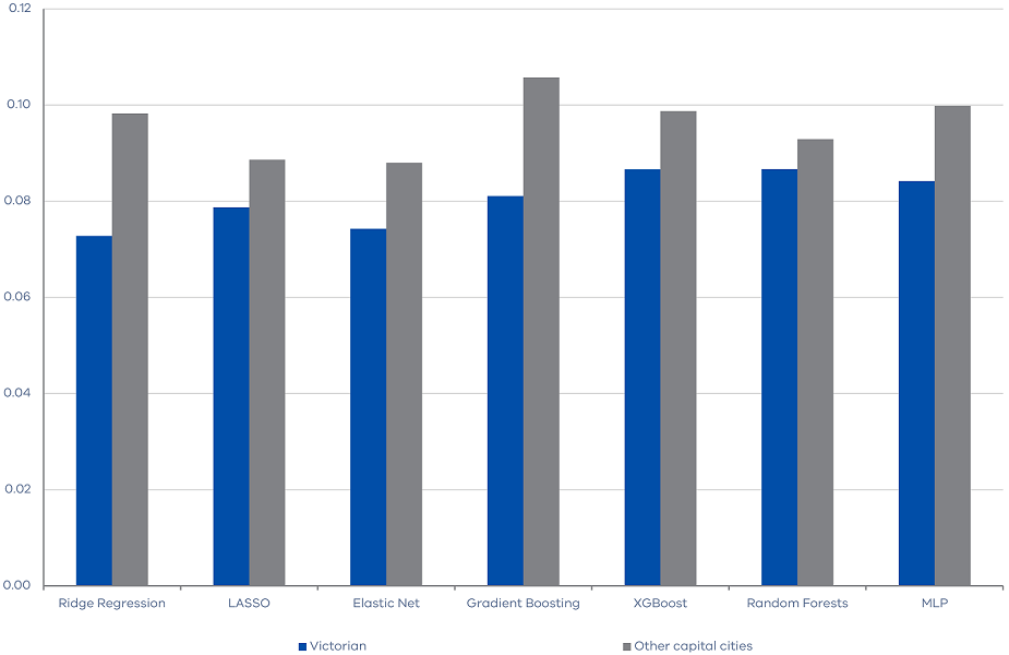 Victoria’s Economic Bulletin - Volume 8 - No 2 - Chart 3