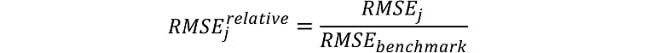 Victoria’s Economic Bulletin - Volume 8 - No 2 - RMSEj - RMSEjRelative