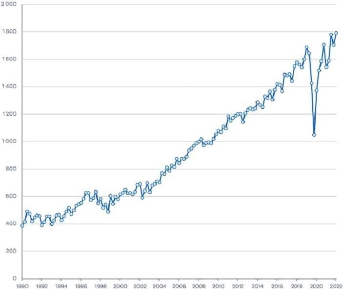 Victoria’s Economic Bulletin - Volume 8 - Number 2 - Chart1a